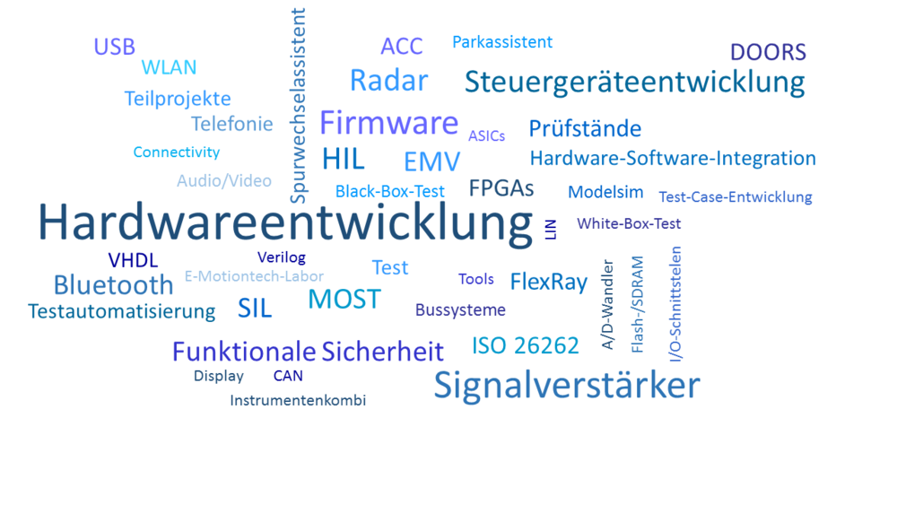 Hardwareentwicklung Automotive Engineering